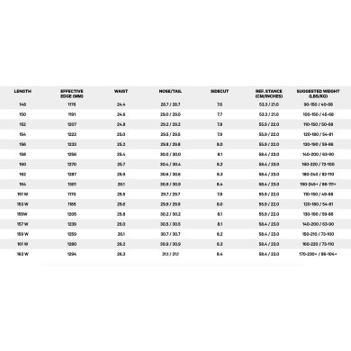 Capita Ανδρική Σανίδα Snowboard DOA 2025 